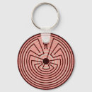 Pesquisar por labirinto chaveiros Espiritual