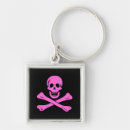 Pesquisar por roger chaveiros Crossbones