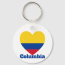 Pesquisar por colombiana chaveiros América do sul