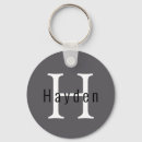 Pesquisar por carvão chaveiros Moderno