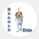 Pesquisar por beagle adesivos Canino