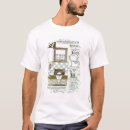 Pesquisar por catálogo camisetas Belas artes