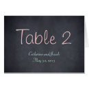 Pesquisar por notas cartoes de mesa Número da tabela