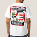 Pesquisar por consumo camisetas Impostos