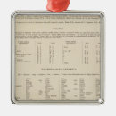Pesquisar por legendas ornamentos Mapa