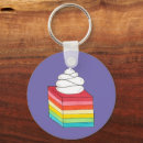 Pesquisar por íris chaveiros Orgulho