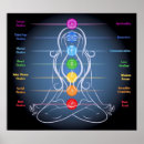 Pesquisar por chakras pôsteres Energia