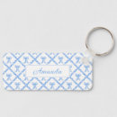 Pesquisar por acrilico chaveiros Aquarela