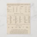 Pesquisar por jugoslávia cartoes postais Belgrado