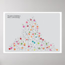 Pesquisar por tecnologia pôsteres Planeta