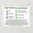 Pesquisar por doença cartoes postais Saúde mental