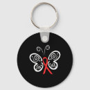 Pesquisar por hiv chaveiros Fita