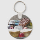 Pesquisar por velhos chaveiros Qualquer pessoa