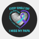 Pesquisar por suicidas adesivos Psíquica