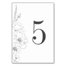 Pesquisar por número da mesa da flor Floral
