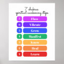 Pesquisar por chakra pôsteres Impressão