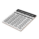 Pesquisar por padaria azulejos Cozinhar