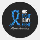 Pesquisar por alopecia adesivos Azul