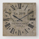 Pesquisar por jornal relogios de parede Colheita