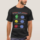 Pesquisar por alimento camisetas Gmo