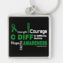 Pesquisar por difícil chaveiros Conhecimento