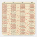Pesquisar por diagrama adesivos Estados