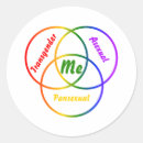 Pesquisar por identidade adesivos Lgbt