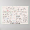 Pesquisar por mitologia grega pôsteres Zelo