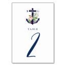 Pesquisar por âncora náutica cartoes de mesa Litoral