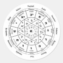 Pesquisar por jewish adesivos Judaica