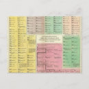 Pesquisar por cronologia cartoes postais Genealogia