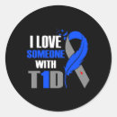 Pesquisar por tip adesivos Conhecimento