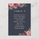 Pesquisar por decoração cartoes Elegante