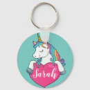 Pesquisar por fofo chaveiros Feminino