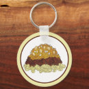 Pesquisar por cincinnati ohio chaveiros Buckeye