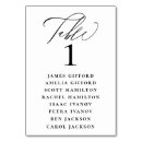 Pesquisar por nomes cartoes de mesa Gráfico de assentos