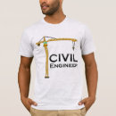 Pesquisar por engenheiro civil presentes Formando