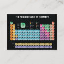 Pesquisar por elementos cartao de visita Química