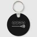 Pesquisar por elemento químico chaveiros Elementos