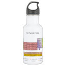 Pesquisar por química garrafa agua Física