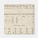 Pesquisar por explicação imas Região