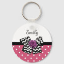 Pesquisar por bolinhas da cor chaveiros Fofofo