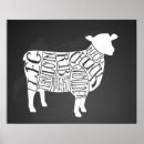 Pesquisar por corte de carne pôsteres Comida