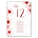 Pesquisar por florida cartoes de mesa casamento Aquarela