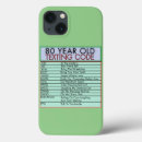 Pesquisar por sobras iphone capas Para eles