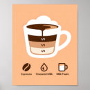 Pesquisar por café quente pósteres pôsteres Barista
