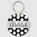 Pesquisar por bolinhas brancas chaveiros Nome