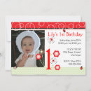 Pesquisar por ladybug convites Jardim