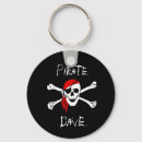Pesquisar por corrente chave do crânio Pirata