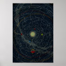 Pesquisar por atlas antigo pósteres pôsteres Velho